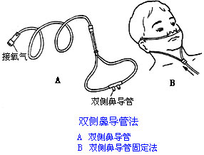 ◆肺病患者如何家庭氧療？
